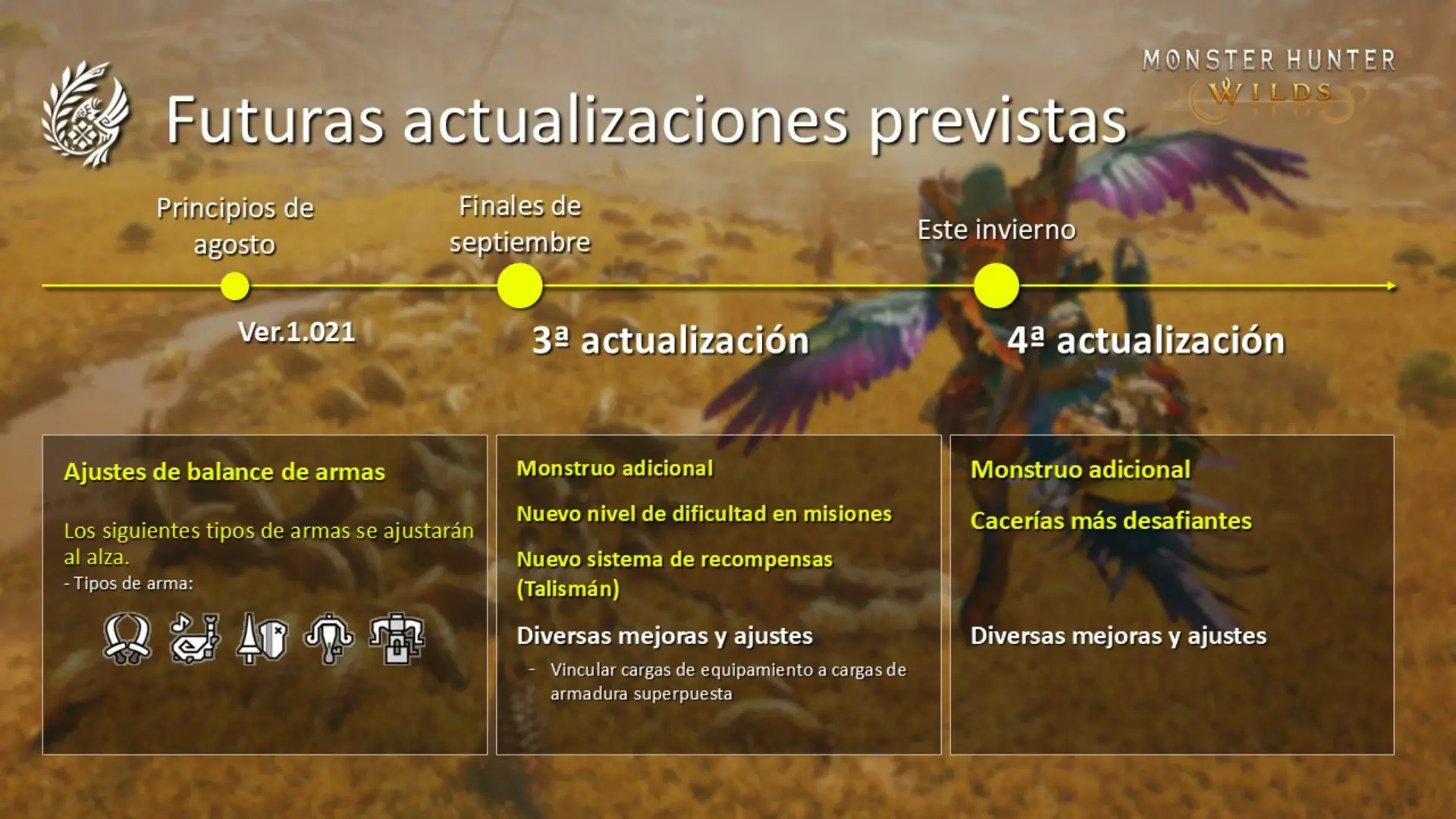 Capcom adelanta lo que podemos esperar para la actualización de otoño e invierno de Monster Hunter Wilds (1)